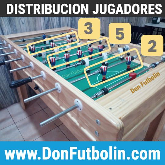 Distribución de los jugadores en Don Futbolín Madrid